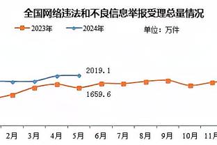 ?硬！关键球是真的稳 NBA官博晒巴特勒霸气绝杀海报